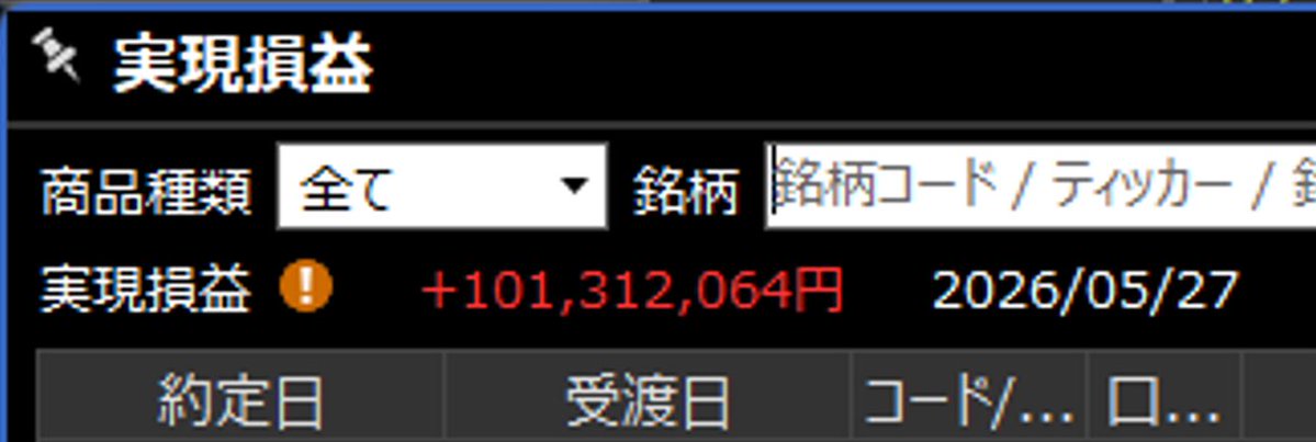 tanu000st's tweet photo. 5/27（途中）   ＋１億１３１万円   利益確定分

—

寄り付きましておめでとうございますー☺️

一部、利益確定しました。
今日で5月は、
3回目の、1日利益確定 ＋１億円超え。

やはり寄り天でしたね（今のところ）🤭

寄り天注意報を出しておいてよかったです。
子だぬきの方々は、
難を逃れていらっしゃると思います🙌

たぬきも、日経先物は、
いったん、
66,445で利益確定。

結構いいところで
利益確定できたと思います。

あと、株も少し利益確定。

いくつかは、買い戻しましたし、
今日もこれから、
安いところは買っていくつもりです🤭

今日も皆さまにとって、
良い相場になりますように✨

—

たぬき損益報告
