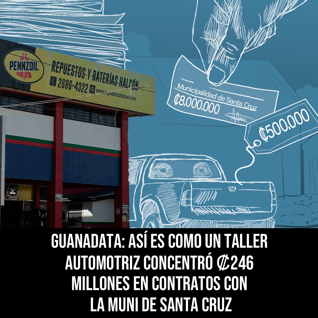 delfinocrc's tweet photo. Un carro valorado en ¢500 mil terminó con reparaciones de más de ¢8 millones. Ese fue uno de los hallazgos que destapó una revisión de contratos entre la Municipalidad de Santa Cruz y el taller Baterías Halcón, empresa que obtuvo más de ¢246 millones en contrataciones públicas.

*Esta nota fue originalmente publicada en @VozdeGuanacaste
