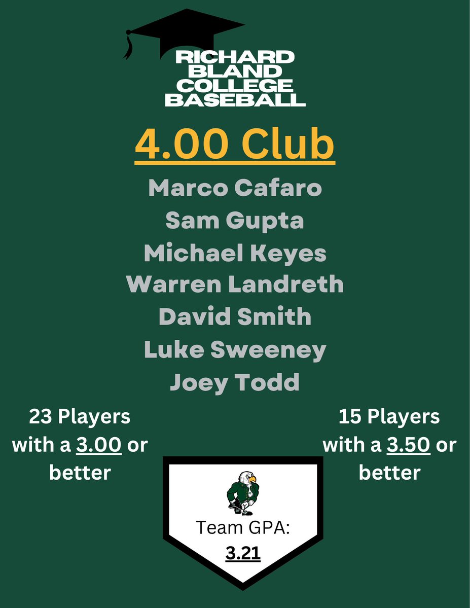 rbc_bsb's tweet photo. Go Statesmen https://t.co/pTvZqF9Lkf