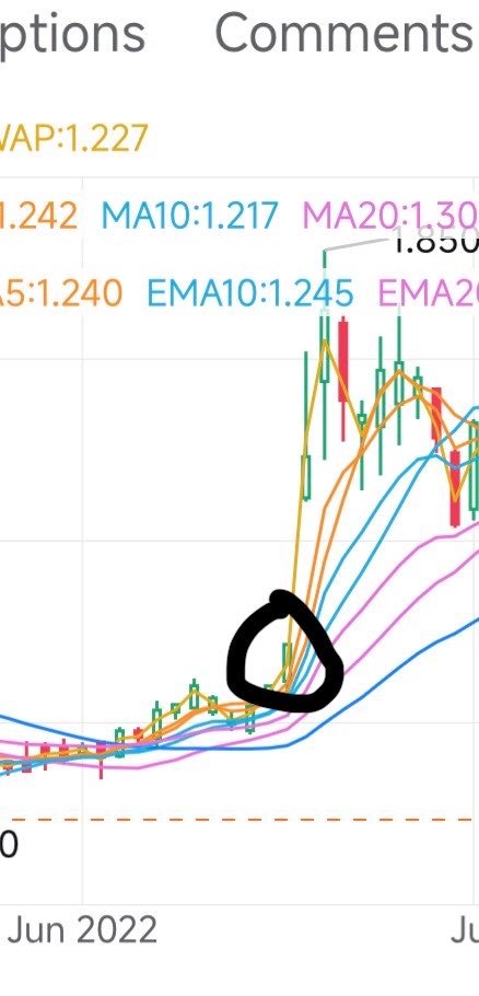 lefttrades's tweet photo. RT @PeterCarli28957: $MREO YOU ARE HERE. https://t.co/GkZDHldW5h