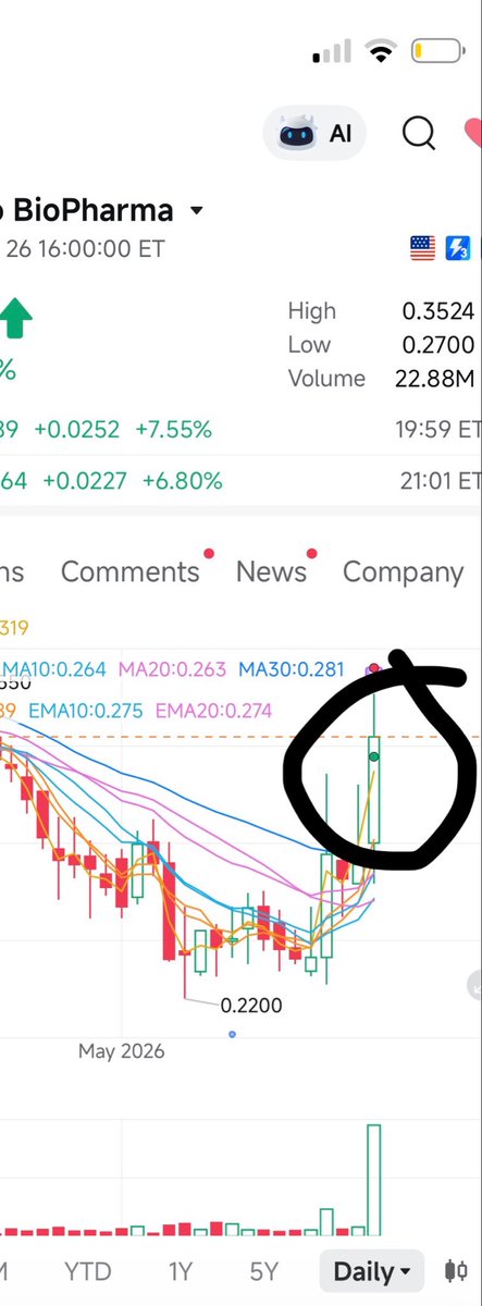 lefttrades's tweet photo. RT @PeterCarli28957: $MREO YOU ARE HERE. https://t.co/GkZDHldW5h