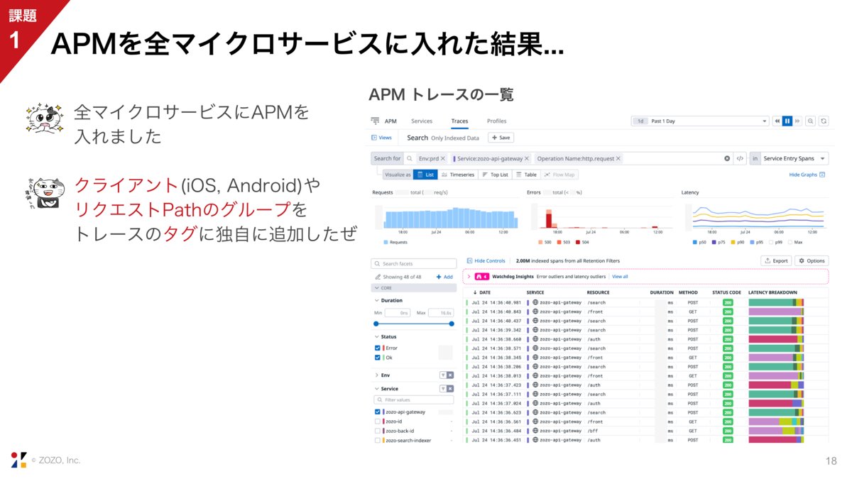 engineer_ryoma's tweet photo. 「Datadogって何それ、おいしいの？」状態の人はZOZOが出しているDatadog活用ノウハウを見ると一気に良さがわかると思う。実務でよくある事例が図でまとめてあってマジで分かりやすい。
https://t.co/Hg8845zRIE https://t.co/DnexUPt5pW
