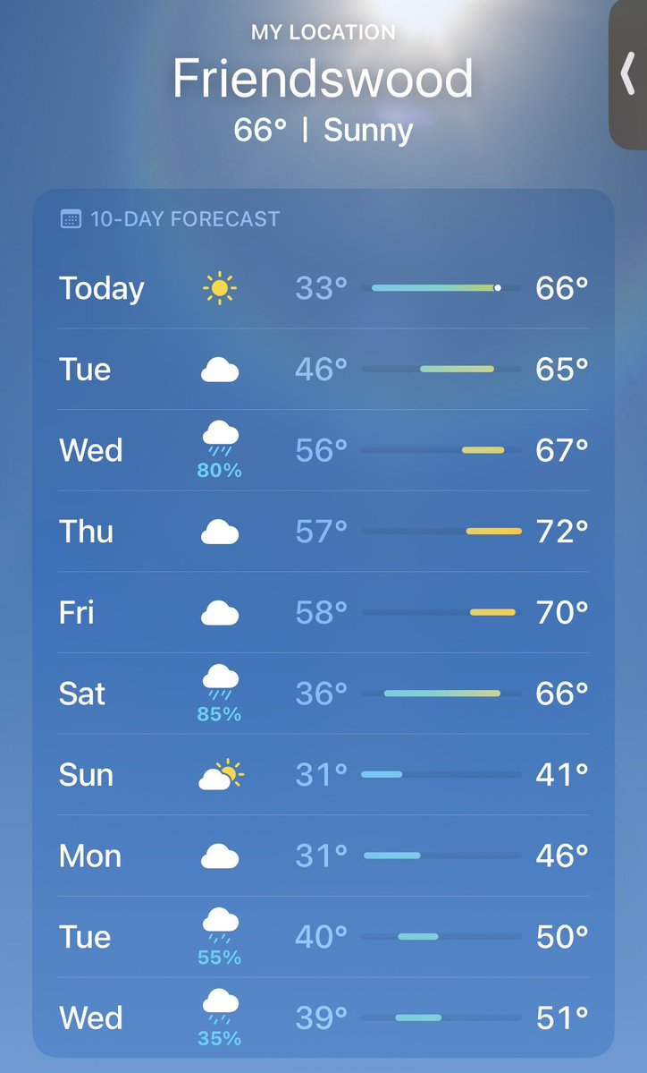 NotVailColin's tweet photo. @Ger_Morden @TheLastNeocon @Siwelthelongboi Breaking news, weather fluctuates https://t.co/2Jpxojt4xq
