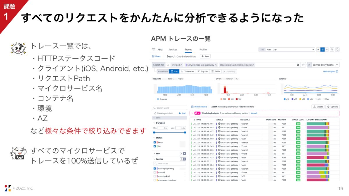 engineer_ryoma's tweet photo. 「Datadogって何それ、おいしいの？」状態の人はZOZOが出しているDatadog活用ノウハウを見ると一気に良さがわかると思う。実務でよくある事例が図でまとめてあってマジで分かりやすい。
https://t.co/Hg8845zRIE https://t.co/DnexUPt5pW
