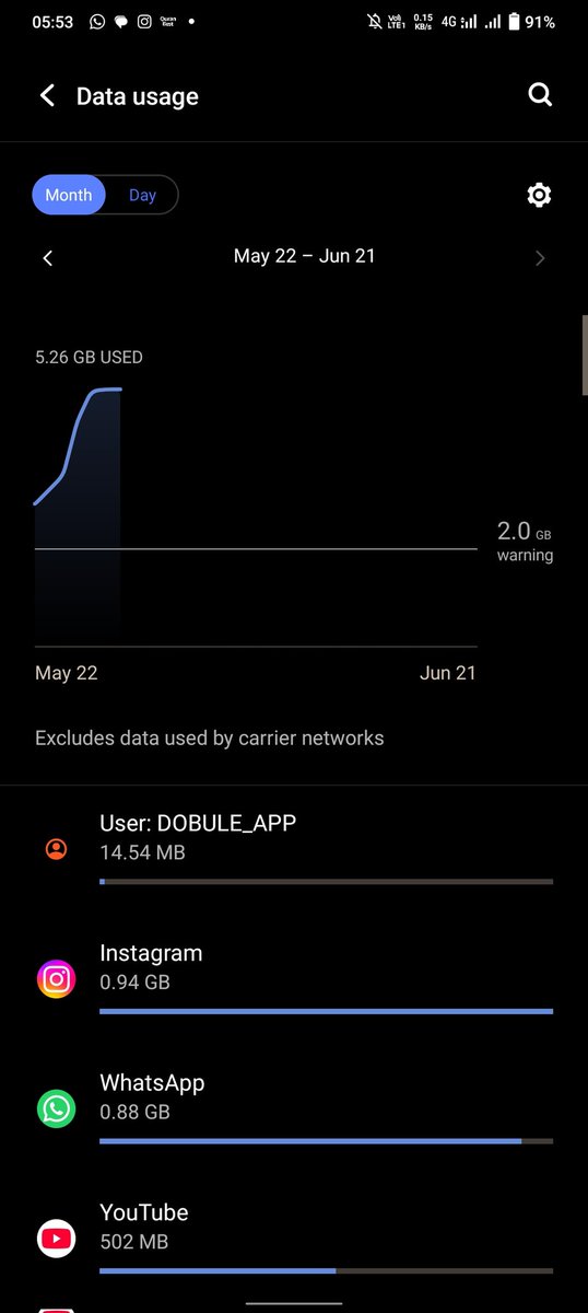 ourenth's tweet photo. Carrier networks emang motong sebanyak itu ya? 1gb lho kepotong... @myXL https://t.co/a4WHVaspQY