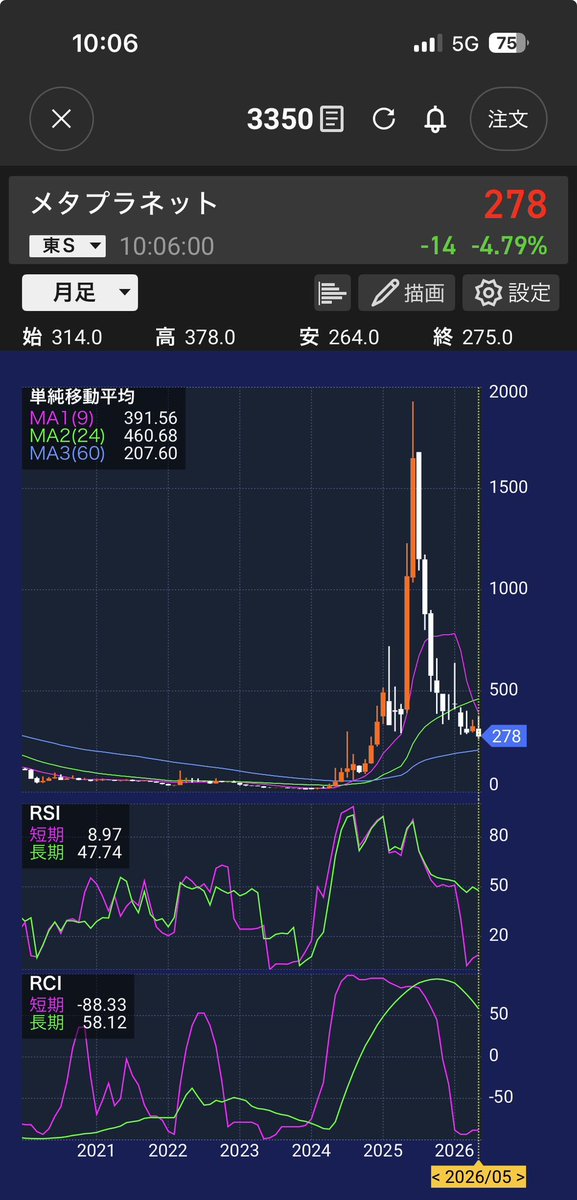ck@株・不動産・🍺 tweet media