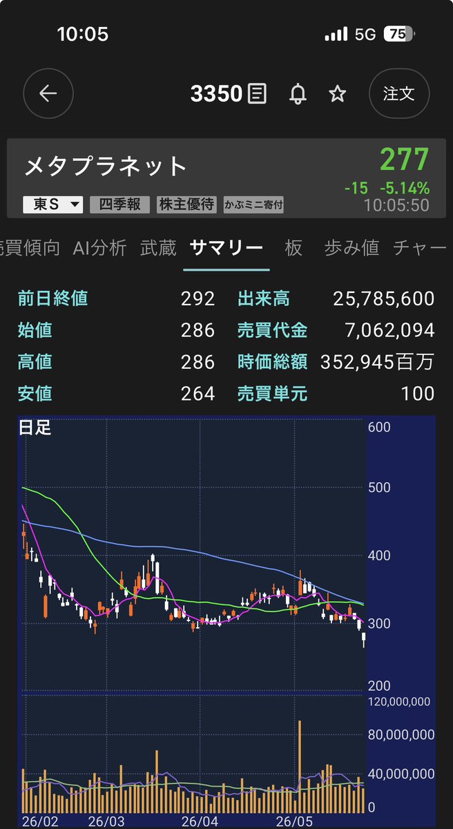 ck@株・不動産・🍺 tweet media