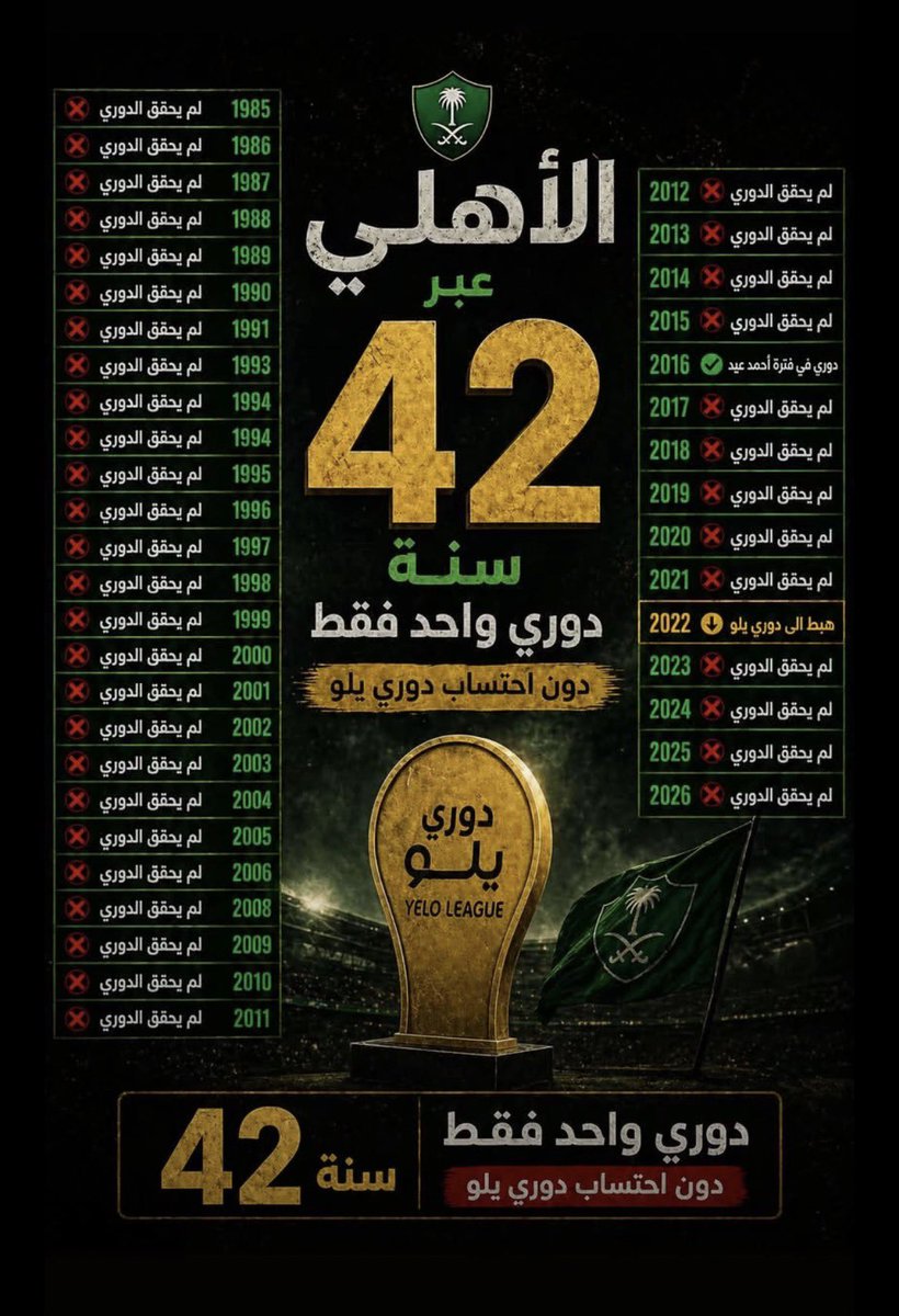 3900Adel's tweet photo. @KhShBx بطولات الاهلي معروفه ثلاثه دوري وواحد يلو 
وهو كبير اندية الدرجه الأولى https://t.co/IJV8YzTk7T