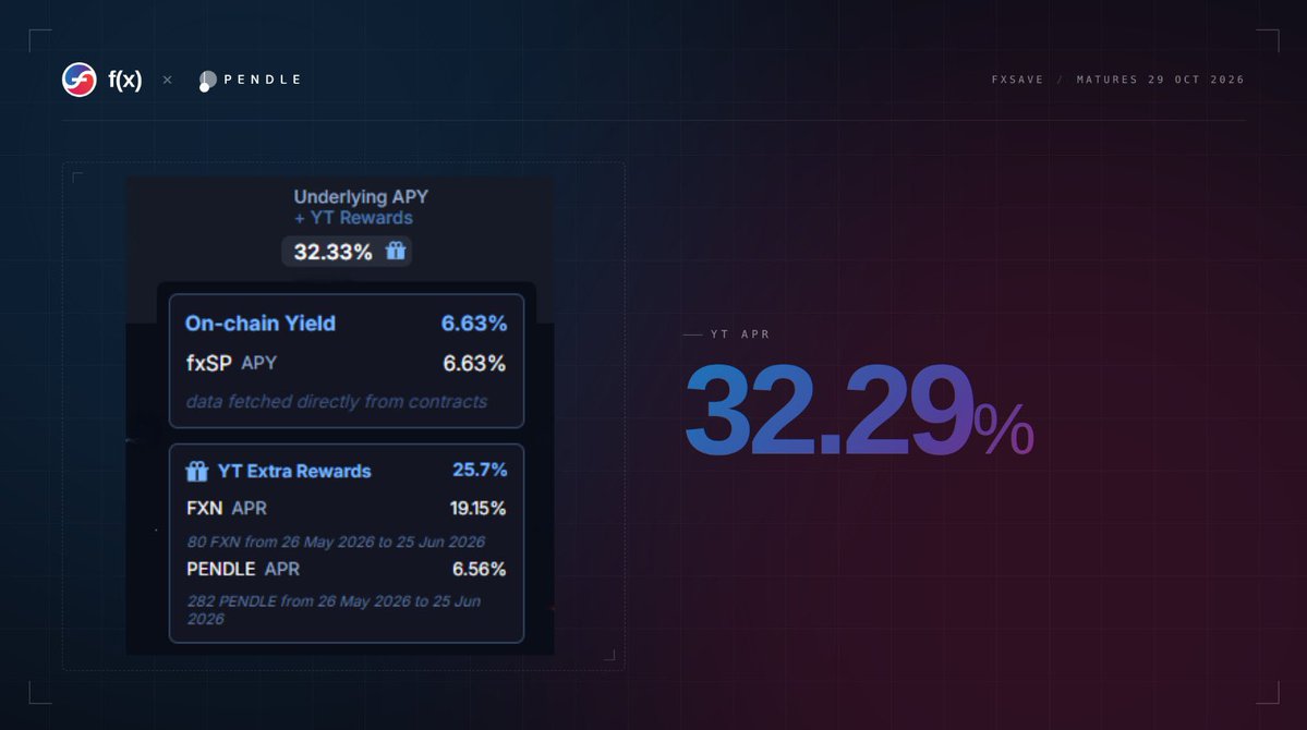 introvertabiola's tweet photo. PT gets the fixed crumbs, YT gets the whole feast. 33% ‘everything else’ for 30 days? This is the Pendle meta rn.

 Loading YT fxSAVE before it prints. https://t.co/j4m4SThcjv