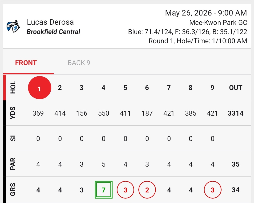 BCLancerGolf's tweet photo. In a day that ended with a long sad ride back to BC in the van, the silver lining was our #1 golfer Owen Soung and #2 Lucas DeRosa both posted 75's to advance to Sectionals. Lucas and 
Owen had 5 birdies on the front 9. @BCHSAAD https://t.co/sc0Mo1Yp0h