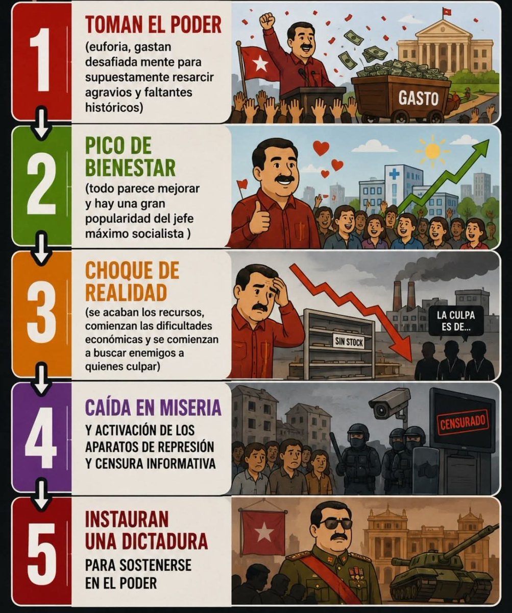 wstreetmagic's tweet photo. Vamos México!!! Si se puede llegar al 5.... https://t.co/o2WVo4pcl3