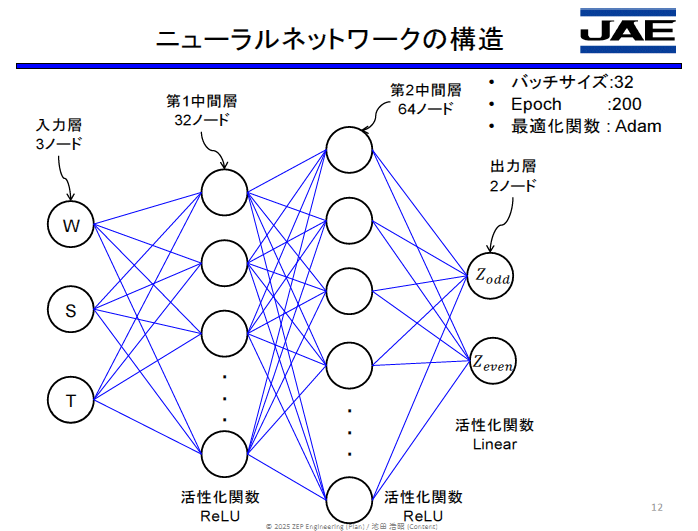 ZEP_Engineering's tweet photo. ［プリント基板EMC 超入門］

配線インピーダンス設計エージェントの作り方

https://t.co/1MCQc4iixe

#ai #emc https://t.co/5m68xpysnm