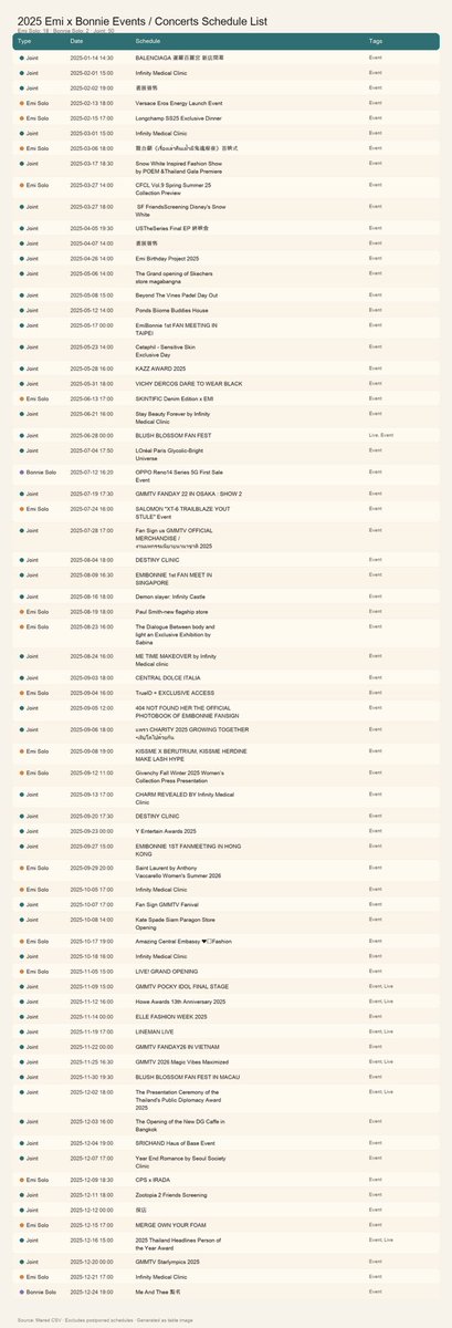 EBechoes's tweet photo. If you believe your actors are being treated unfairly and want to call out the blue company, that is your right. But spreading incorrect data, especially data involving actors from other fandoms, is not advocacy. It only makes people question your real intention.

The original post was already called out for being wrong, yet the op still insisted that they would “fix it after the advocacy is over.” eb has been constantly attacked by certain extreme fans over the past few months. Using false information will not help your cause, it will only make your message lose focus and credibility. I’ve also attached the 2025 and 2026 activity lists for eb that I compiled myself, check the facts for yourselves. And honestly, how does it even make sense to claim that b had 92 solo events in 2025?