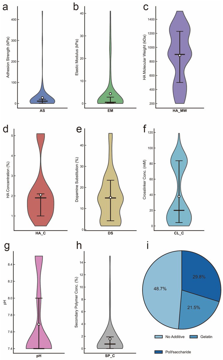 Gels_MDPI's tweet photo. 📍#EditorChoiceArticles 

📕Interpretable Machine Learning Insights into Adhesion and Modulus of Biomedical HA–Dopamine Hydrogels

✍️Yuze Zhang et al.
🔗https://t.co/xeNb48CWoV

#hyaluronic_acid #machine_learning #biomedical_materials https://t.co/B1D1kqJj2Y