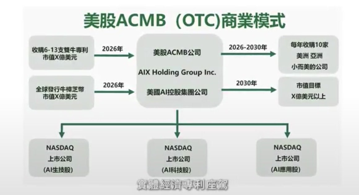 datalifter's tweet photo. @fiddlebom @JolTrades @AscendEX_ @RWAwatchlist_ I’m 99% sure that TwinOx is the top left box (brand name) that translates literally to double bull 🐂 $ACMB https://t.co/n7FdBBxN6e