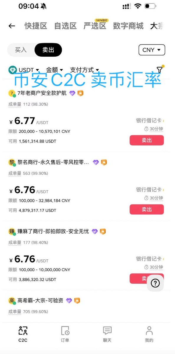 wujieproaa's tweet photo. 这个月找我做 #E卡 账户的朋友有超过50位了，为什么E卡这么香，我在这里给大家算一笔账

🔸 1/ 如果你讲U 在币安上C2C 卖成法币，1U= 6.77人民币（看上面截图）

📈 2/ 如果你用市场上比较火的Bitget卡消费，充值1U，你会到账0.99U，然后将U换成人民币，1U= 6.72人民币（看上面截图）

🏦3/ 如果你用E卡消费，手续费1%，但是返现3%，1U=6.94人民币（详细结算上面截图）

换句话来说，用E卡消费，是净赚的，因为6.94 这个汇率远高国际水平， 关键是E卡可以绑定微信支付宝，申请实体卡也很便宜。

关于E卡介绍：

💸 消费返现与收益
• 限时 10% 返现：新用户在 餐厅 (Restaurants) 和 杂货店 (Groceries) 消费可享受 10% 的超高返现！
• 3% 兜底返现： 非特定活动类目的普通消费依然享受 3% 返现（秒杀市面多数信用卡 1-2% 的比例）。
• 边花边赚（Yield）： 独创「生息消费」模式。你的资金在花出去之前，留在账户里持续享受 10%+ 的存款理财利率（APY），真正做到「花钱不耽误赚钱」。
• 0 损耗消费： 美元（USD）消费 0 手续费，告别传统 U 卡高昂的磨损。
⠀
💳 多卡配置与支付
• 一人四卡： 单账户支持开通 4 张卡（3 张虚拟卡 + 1 张实体卡）。支持随时销毁重建，灵活管理不同类型的订阅服务，安全感拉满。
• 全能支付： 完美支持 Apple Pay 和 Google Pay，手机一挥，全球畅刷。
• 多币种直付： 支持 USDT、USDC 等主流稳定币，亦拥有独立美元账户，支持第三方美元直接入金。
• 安全 安全：资金全部存储在链上，项目方无法动你资金；
⠀
E卡账户不接受大陆身份KYC，可以找我们做成品账号，账号是匿名的，并且是英区账号；

领取账号TG 上联系客服：公主小姐姐：@gongzhu_11
加TG 频道各种福利不迷路：@wujiepro888
加入无界交流群：@wujiepro

#U卡 #出入金 #Etherfi