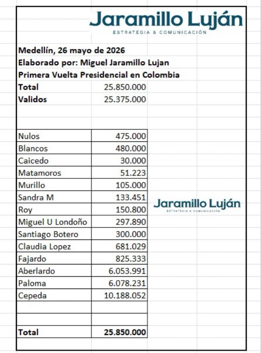 Santiago Giraldo “El Bueno” 🇨🇴🇺🇸 tweet media