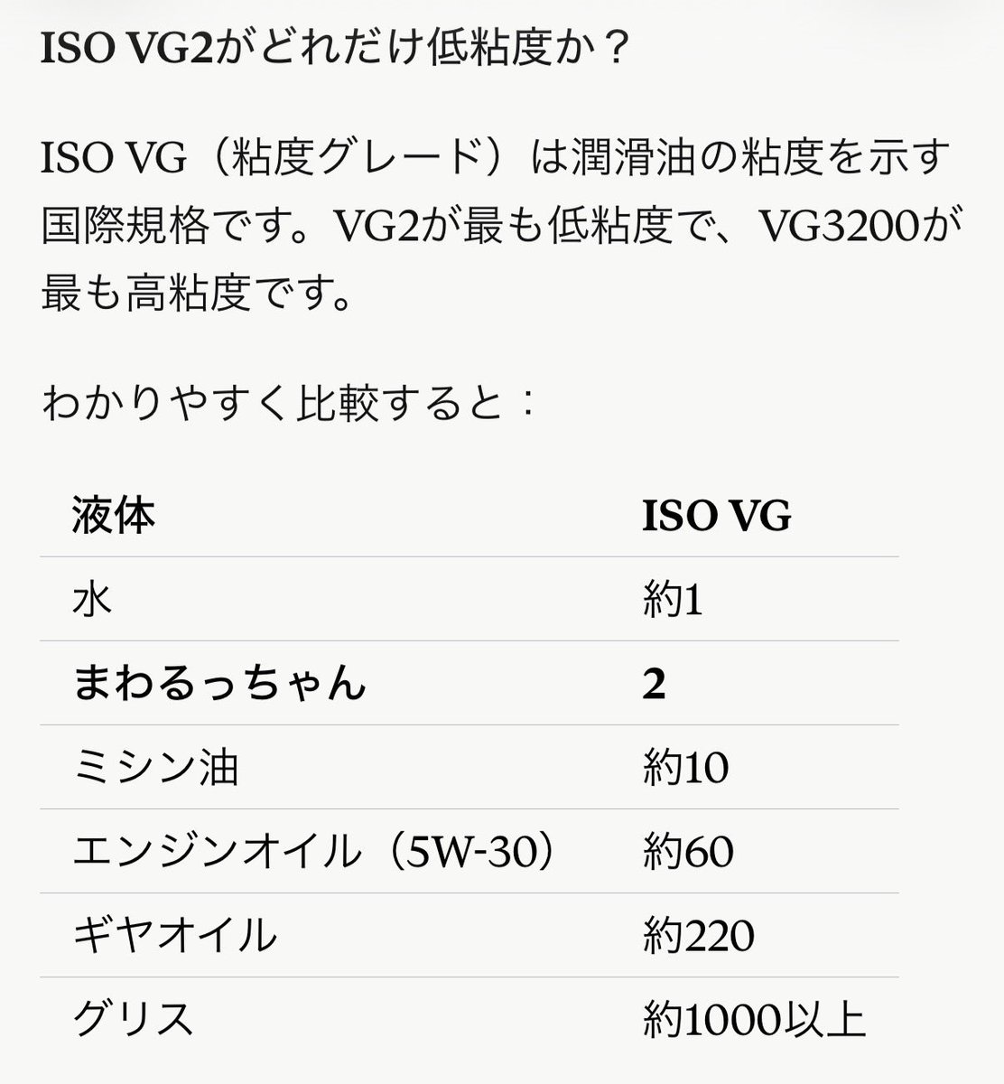 plamoya_narashi's tweet photo. ✌️今更まわるっちゃん✌️

【これ以上低粘度オイルは存在しない】

ISO VG2はベアリングオイルとして機能する粘度の物理的な下限です。

これより低粘度の液体はオイルではなく【溶剤】となり、揮発して保護膜を形成できません。まわるっちゃんは「潤滑しながら抵抗ゼロに限りなく近づける」という、両立が極めて難しい領域を実現しています。