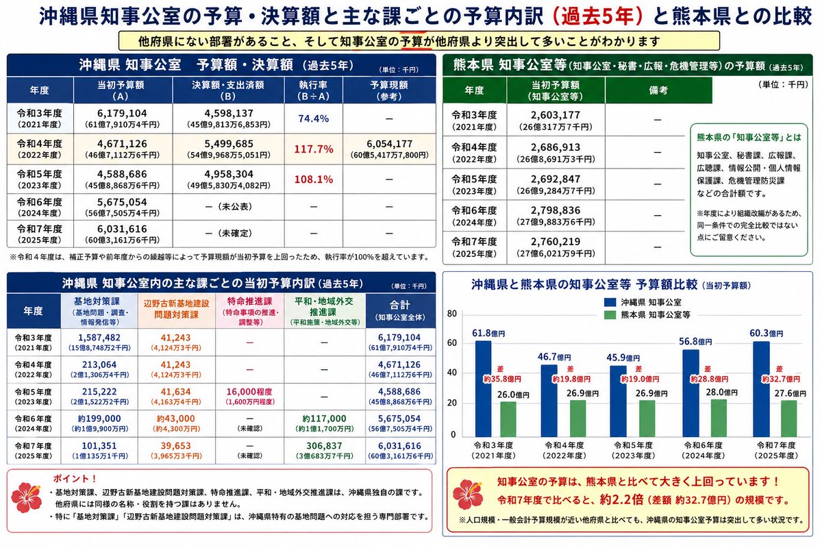 ShiroShiba 沖縄は🇯🇵 tweet media