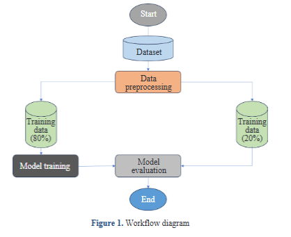 UniversalWiser's tweet photo. 🧠 Highly-Cited Paper | Comparative Evaluation of Machine Learning Models for Stroke Prediction in Clinical Settings

Read more:
https://t.co/nUWSTsnPwt

#HealthcareAI #StrokePrediction #DataScience #AIinHealthcare https://t.co/zJbBcNfF3S