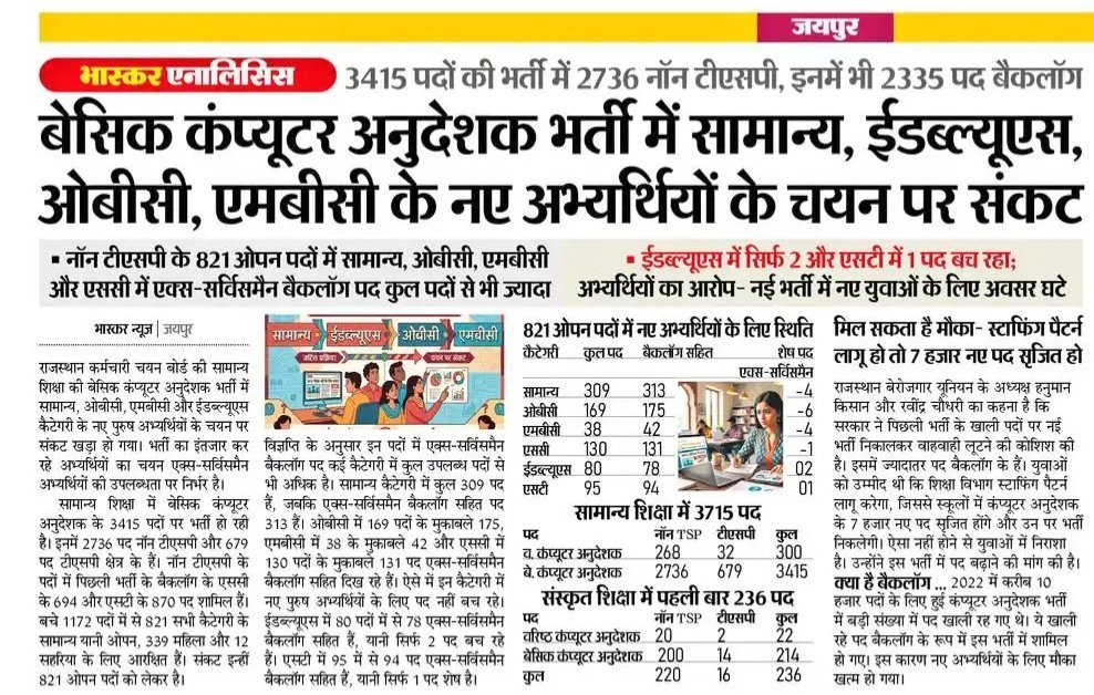 TheDeepeshJJN's tweet photo. हारे बेरोजगारों का सहारा,दैनिक भास्कर हमारा,
जय जय भास्कर 🙏🙏
#BCI #बैकलॉग #स्टाफिंग https://t.co/Tv3J9HS86S