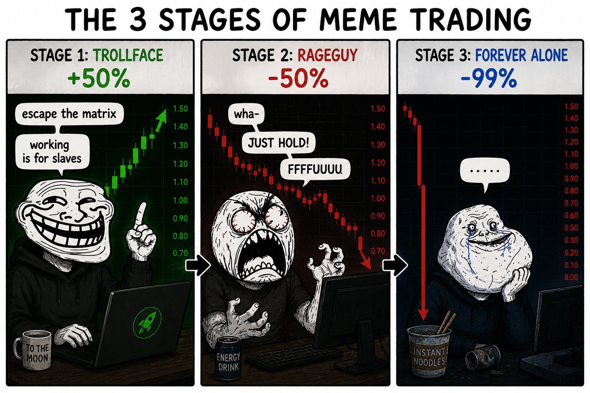 foreveraloneio's tweet photo. We thought it was Trolling time

But we are always Forever $Alone

$troll $rageguy $rage $lolguy $no https://t.co/00fIkZhhka