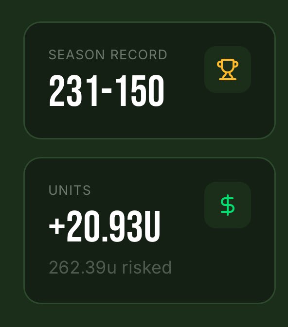 TheEdgeIsEarned's tweet photo. There are a few certainties in life.

Death, Taxes and @CommishFilmRoom going on an absolute tear through the baseball season. 

May 22: 3-0 ✅
May 23: 2-0 ✅
May 24: 4-0 ✅
May 25: 3-0 ✅

He’s just getting started, see what he’s got on tap for later tonight on EdgeCast 👀 https://t.co/CBlOHQlLx2