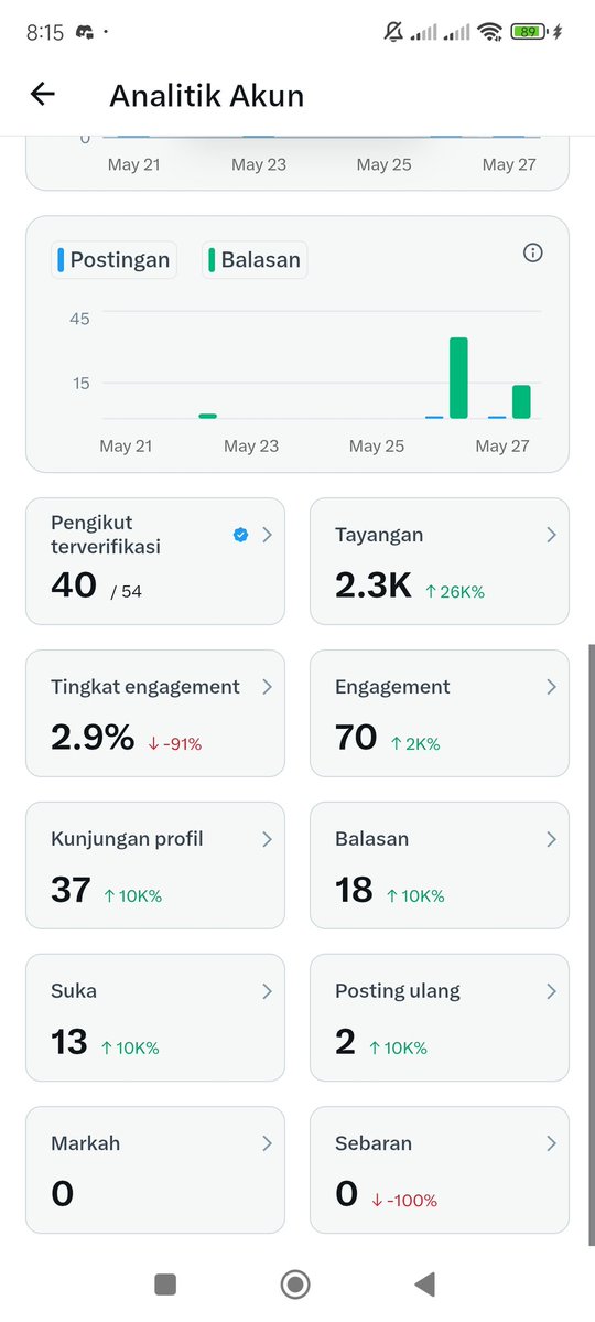 Yoncry tweet media