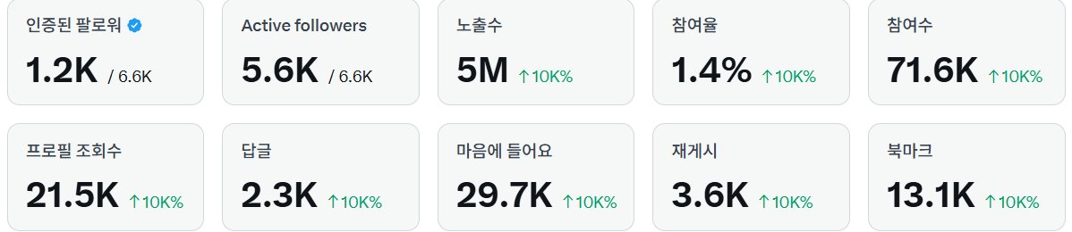누라두의 세계주식 tweet media