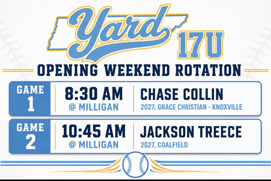 TNYardBall's tweet photo. Pitchers for pool play in the opener for 17u! #YardBall 
@chasecollin2027 &amp; Jackson Treece
@netelitebasebal https://t.co/1WeCnmGUbg