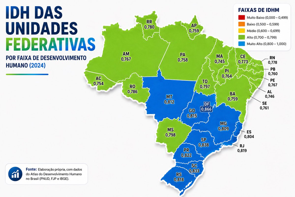 Danielismo Cultural 🇧🇷 tweet media