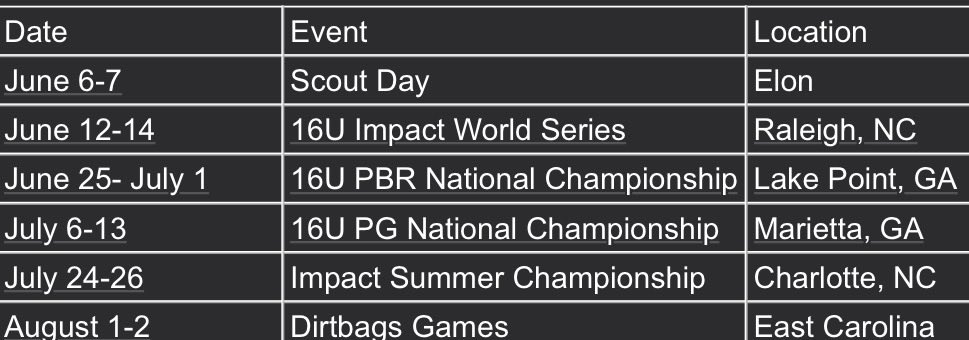 brianpick35's tweet photo. Excited to get after it this summer with Dirtbags Signature! Looking forward to competing against top talent.

-2028 Switch Hitting C/UT
-Bishop O’Connell HS
-6’0” 205lbs
-3.9 GPA
Summer Schedule below ⬇️ 

@_thedirtbags @trey_daly @luke_cullipher @JakeMachado32 @DJOBaseball https://t.co/oePSo0bQIA
