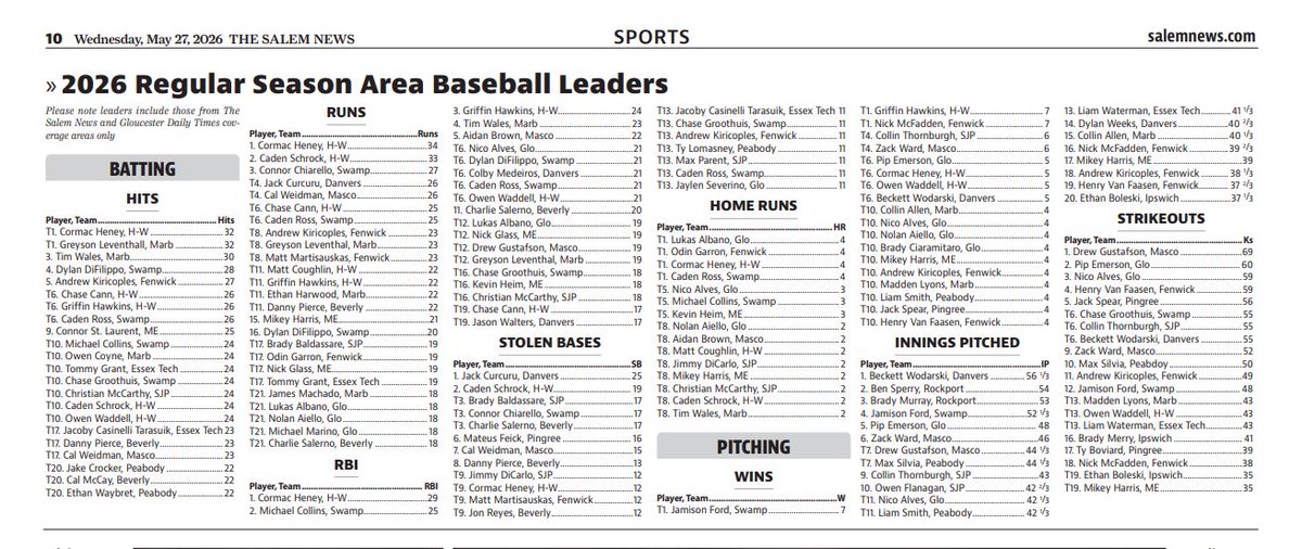 MattWilliams_SN's tweet photo. Our area baseball leaders should be complete and accurate for the 2026 regular season https://t.co/59AZhbE9CP