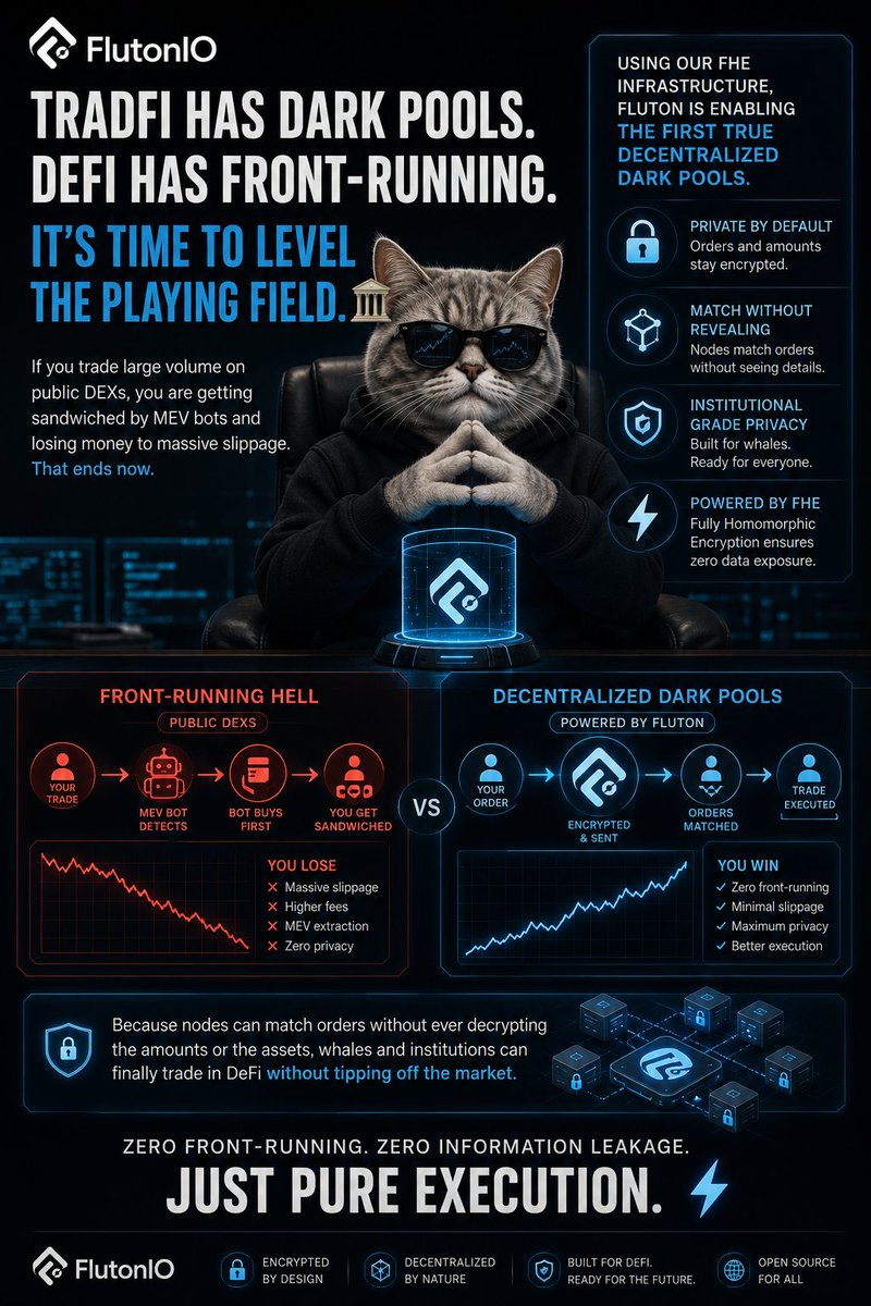 d94zETH's tweet photo. TradFi has Dark Pools. DeFi has front-running. It’s time to level the playing field. 🏛️

If you trade large volume on public DEXs, you are getting sandwiched by MEV bots and losing money to massive slippage. That ends now.

Using our FHE infrastructure, @FlutonIO  is enabling the first true Decentralized Dark Pools. Because nodes can match orders without ever decrypting the amounts or the assets, whales and institutions can finally trade in DeFi without tipping off the market.

Zero front-running. Zero information leakage. Just pure execution. ⚡

#DarkPools #MEVProtection #DeFiTrading #Fluton #CryptoLiquidity #InstitutionalCrypto