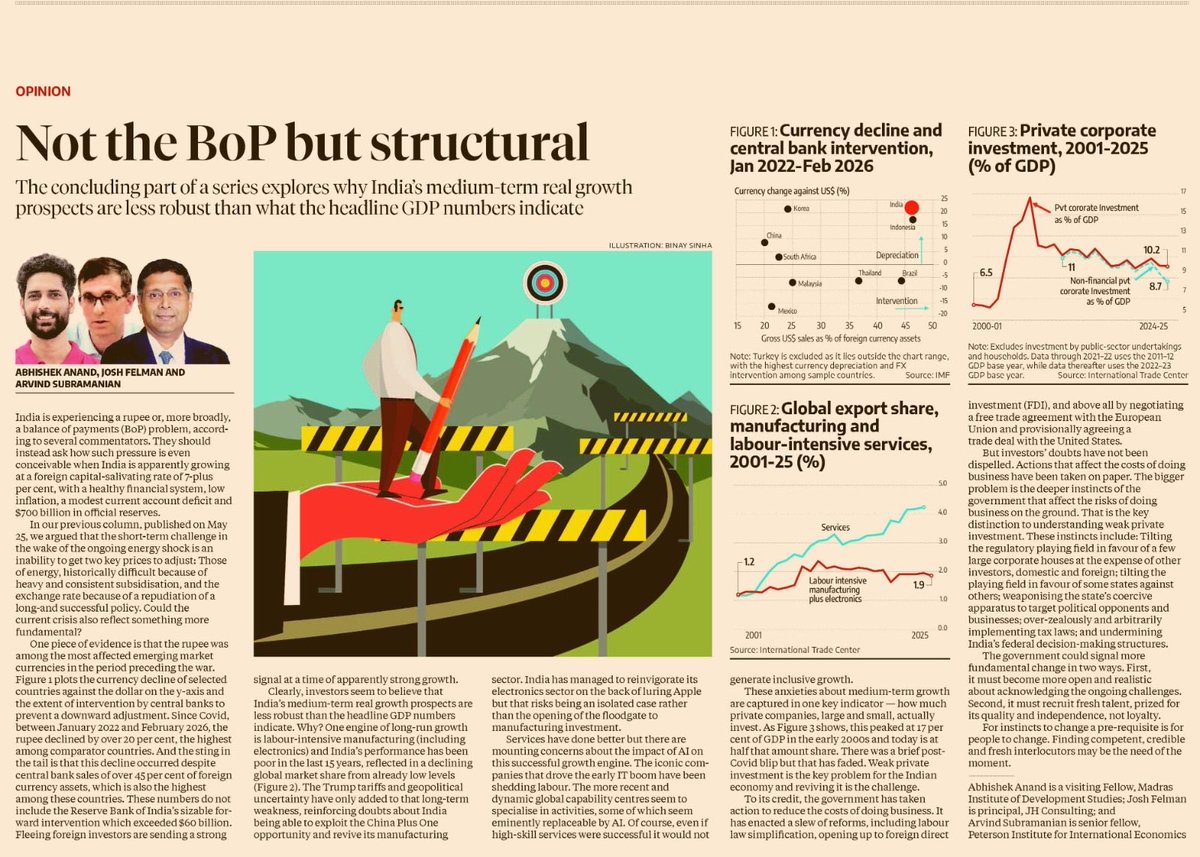 arvindsubraman's tweet photo. In this @bsindia piece, @abhishekecon @FelmanJosh &amp; I show why the current rupee and BOP concerns reflect structural challenges

Long-term decline in private corporate investment is the key signal. Reviving it is the key challenge 

Link: https://t.co/asswoU3iWX https://t.co/TjV29iMJsz