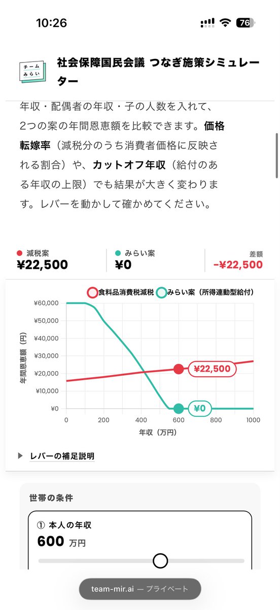 calorieng's tweet photo. 婚活でギリ低所得扱いされる年収600万円は恩恵なしか...
もうどうやって生きようかな🐹

まあでももっと大変な人もいるし、テキトーに生きていけばいっか https://t.co/fUOozcpRni