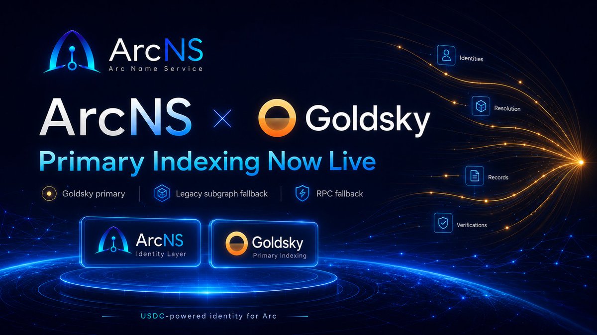 Arc Name Service tweet media
