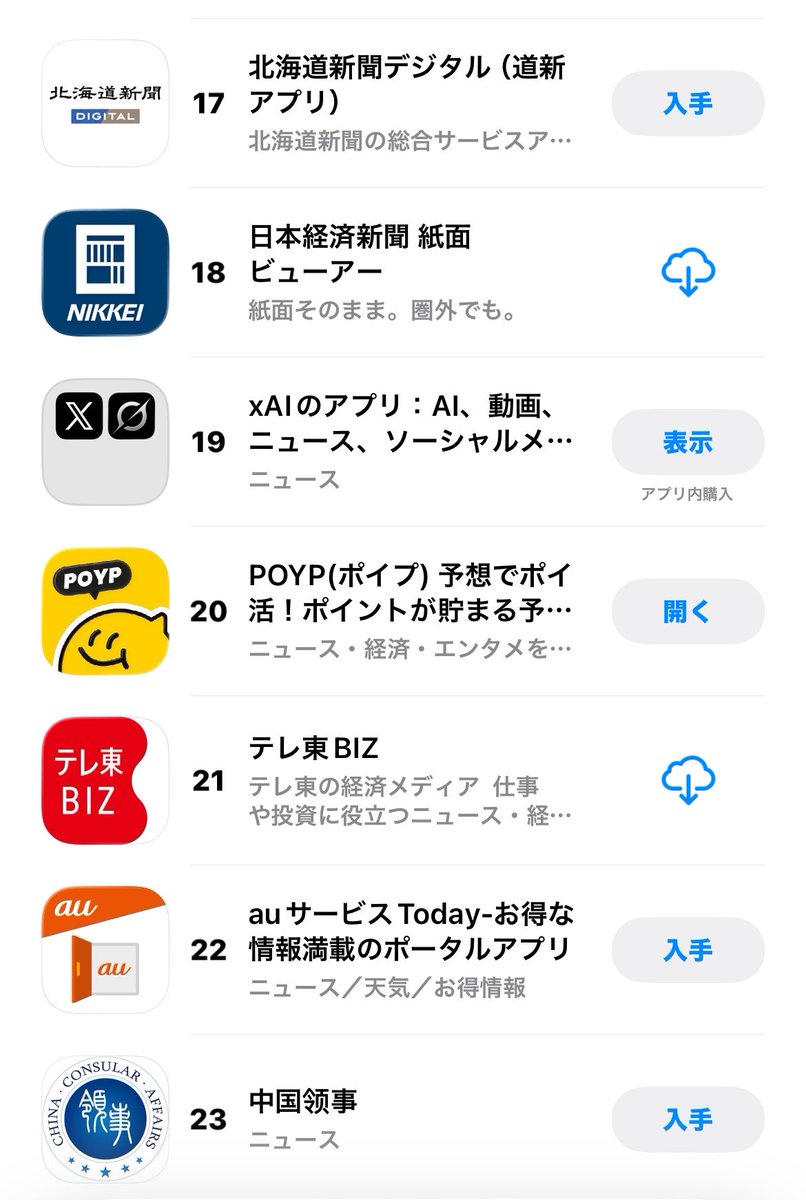 maobushi's tweet photo. POYP、ニュースカテゴリランキング20位！

@poyp_app @shora_jp https://t.co/QVATCCwOCK