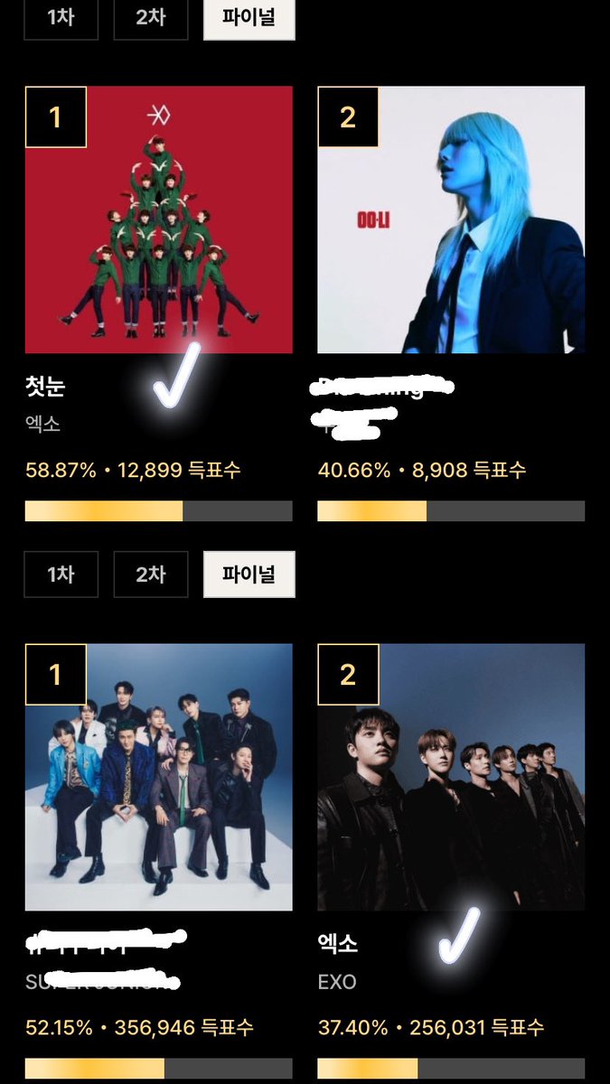 yeolhyunxcity's tweet photo. Look at the gap, EXOLs! While we are currently leading the track category with 'First Snow', our main group category is still sitting at #2 and the gap is widening.
Let’s unite our strength, pour our hearts out, and win this ultimate crown for EXO together🥹❤️

에리들, 우리 힘을 하나로 모아서 온 마음을 다해 엑소에게 이 마지막 왕관을 함께 선물해 주자! 우리 꼭 할 수 있어, 조금만 더 힘내자

爱丽们，让我们团结所有的力量，倾注所有的真心，一起为EXO拿下这顶终极王冠吧！为了哥哥们，我们顶峰相见

Mga Eris, magkaisa tayo at ibuhos natin ang buong puso natin para makuha ang huling korona na 'to para sa EXO nang magkakasama! Kaya natin 'to, laban hanggang dulo

Các Eris ơi, chúng mình hãy cùng chung tay góp sức, dốc hết lòng hết dạ để cùng nhau mang về chiếc vương miện cao quý này cho EXO nhé! Tiến lên thôi nào

エリーズの皆さん、今こそみんなの力を一つにして、心を込めて、EXOのためにこの最高の栄冠を一緒に勝ち取りましょう！みんなで絶対に幸せな結末を迎えようね

เอรีส์ทุกคนมาฮึดสู้และรวมพลังกันเป็นหนึ่งเดียวเถอะนะ! มาทุ่มเทให้สุดหัวใจแล้วไปคว้ามงกุฎชนะเลิศนี้มาให้เอ็กโซด้วยกันเถอะ! พวกเราทำได้ สู้ๆ นะคะ

¡Eris, es momento de unir nuestras fuerzas y poner todo nuestro corazón para ganar esta corona suprema para EXO juntos! ¡No nos rindamos, vamos con todo hasta el final

Eris, unissons nos forces et donnons tout notre cœur pour remporter ensemble cette couronne ultime pour EXO ! Ensemble jusqu'au bout, battons-nous