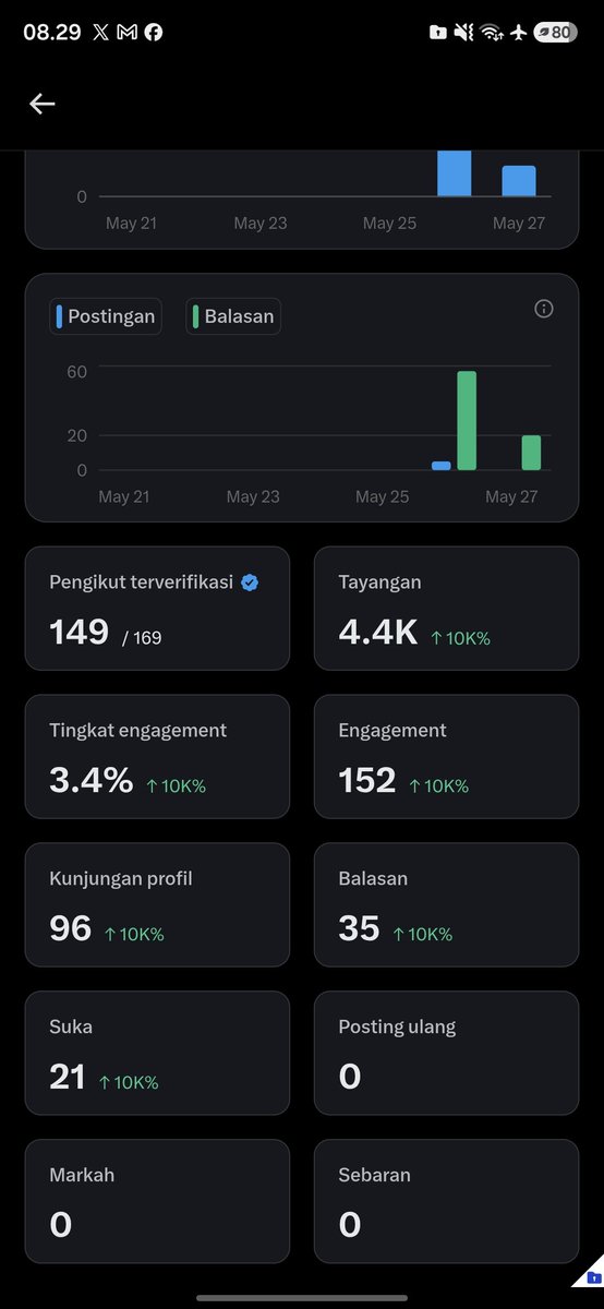 bentar gue mikir tweet media