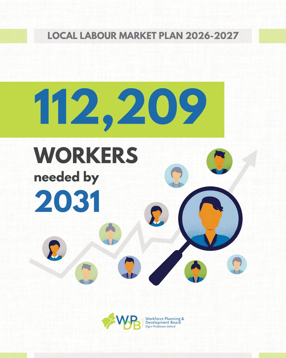 WorkforceEMO's tweet photo. Growth + retirements are reshaping workforce needs.
The challenge: finding the talent to fill the gap.

🏭 Manufacturing demand: 15,165 workers
🏥 Healthcare demand: 6,964 workers

📖 https://t.co/XnxiXKjw5o

#WorkforceDevelopment #OntarioJobs #Manufacturing #HealthcareJobs https://t.co/GlOqeGHPcG
