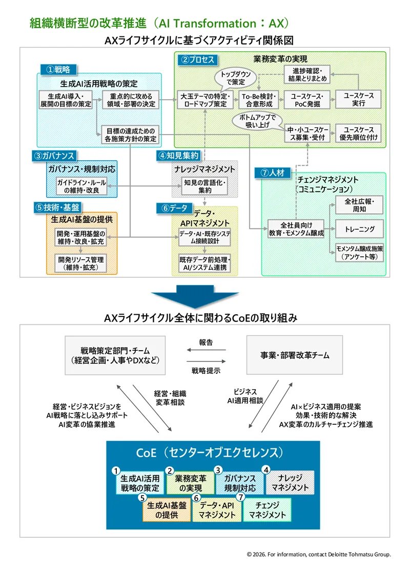 コンサルマン | FlowX tweet media