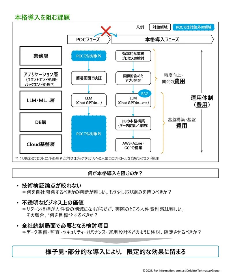 コンサルマン | FlowX tweet media