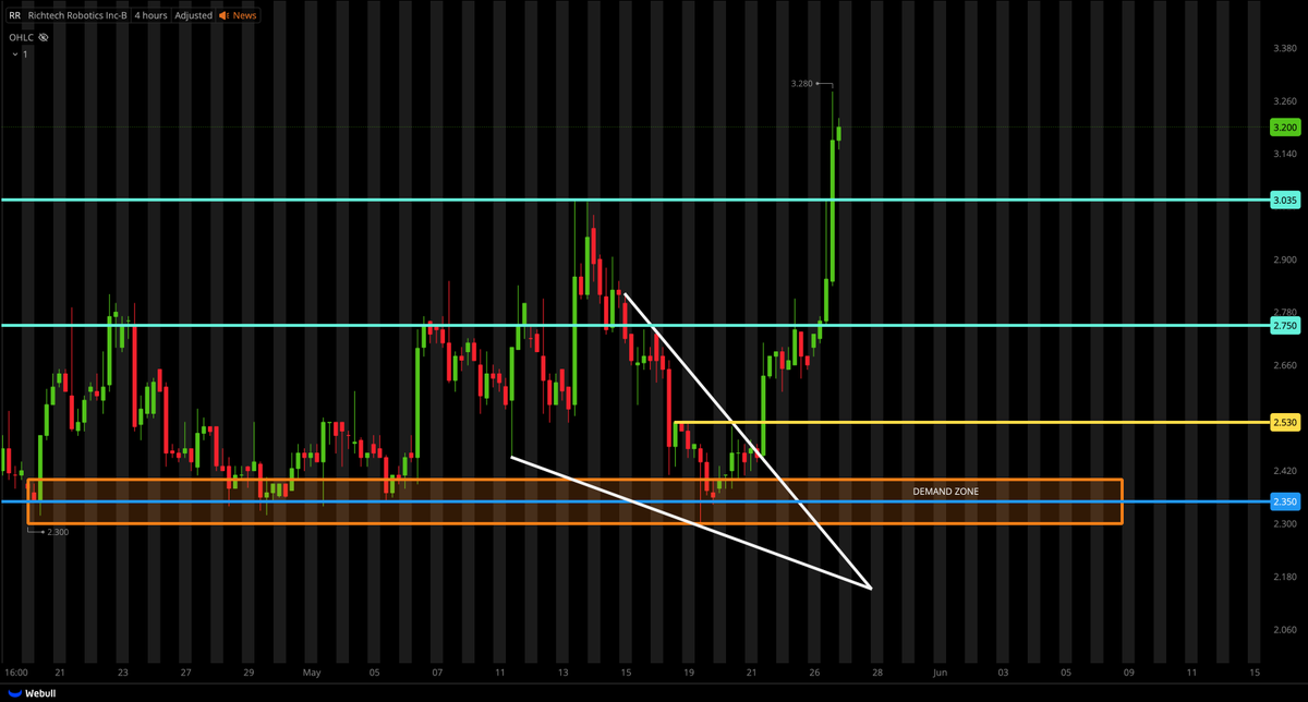 Tiger Line Trading tweet media