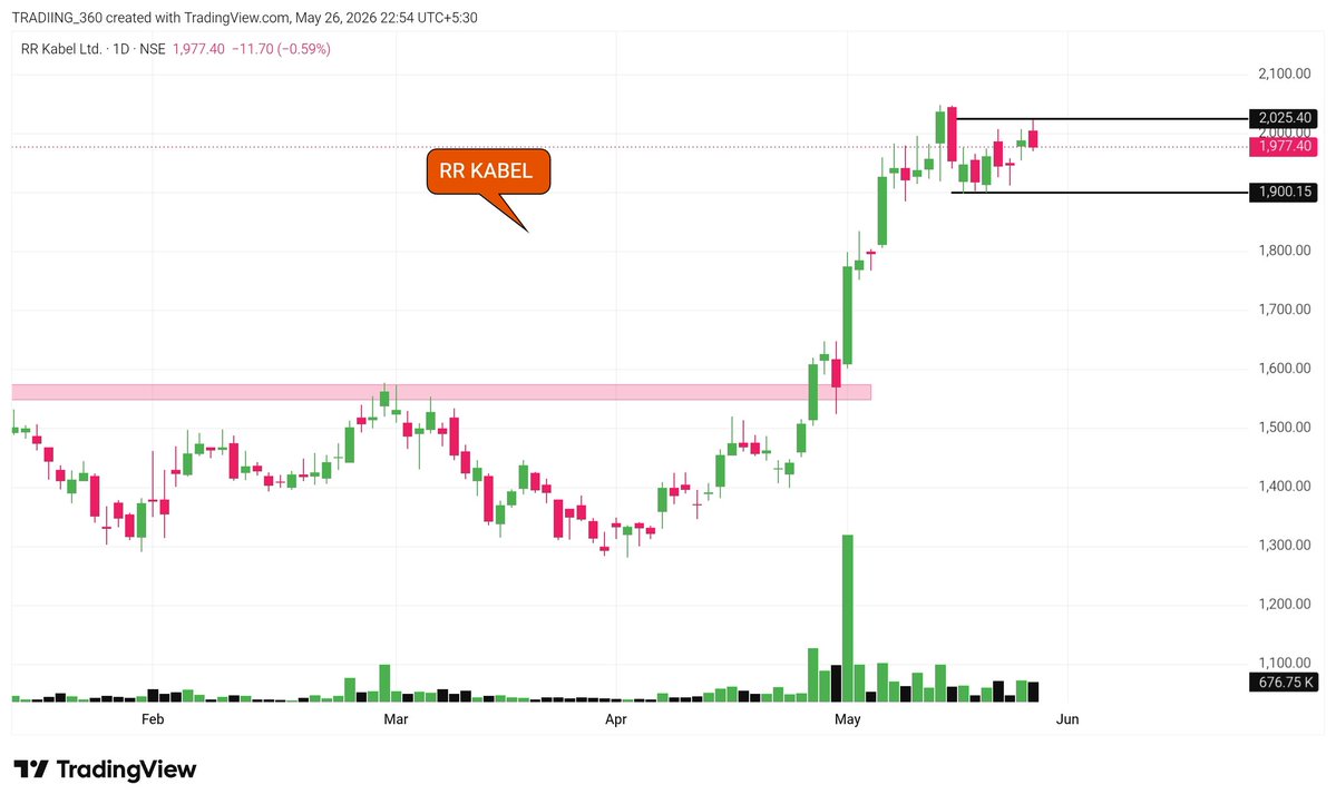 SUHANII_TRADER's tweet photo. 7) RR KABEL https://t.co/3u8DnjKzlU