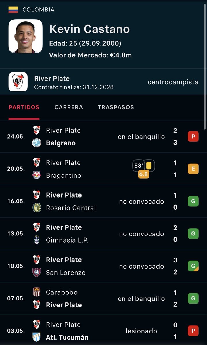 rastrillero007's tweet photo. @maucc08 @WinSportsTV Pero la idea es que podíamos llevar un mejor equipo, lo de llevar a Castaño estratégicamente ni estadísticamente tiene sentido https://t.co/7VmnzqLxRY