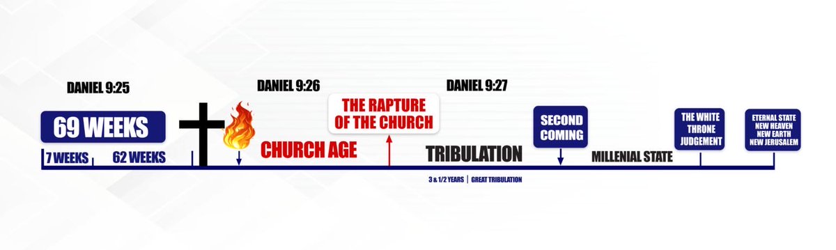 Repent_USA's tweet photo. #EndTimeRevelations 

The Rapture is very near

The Tribulation is coming soon https://t.co/ZEIkNv4l04