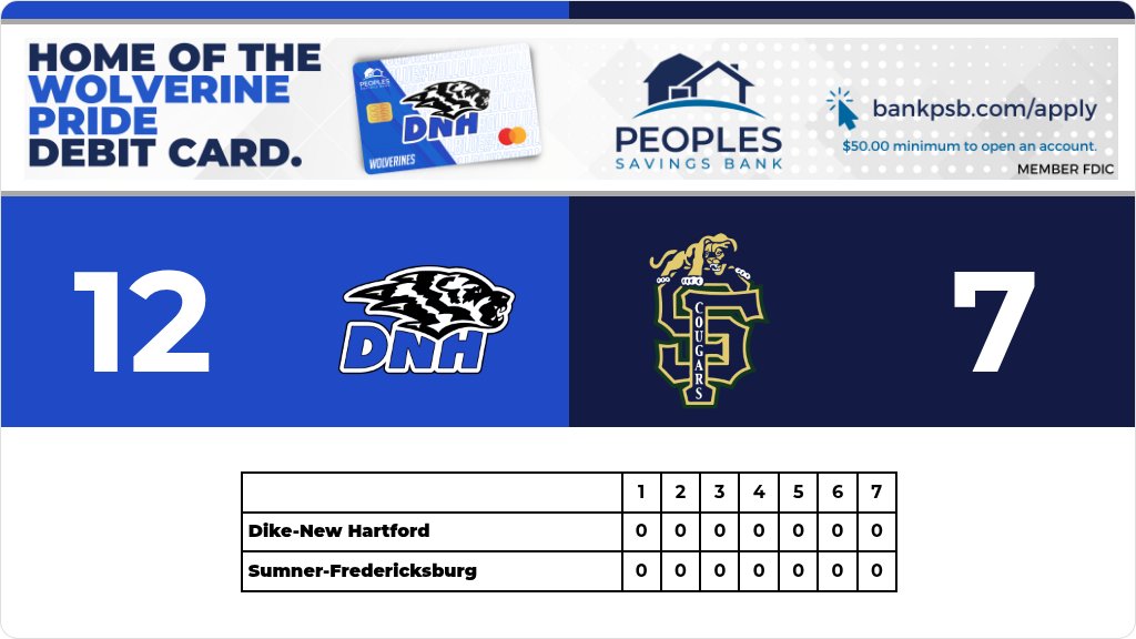 DNHSchools's tweet photo. Baseball (Varsity) Score Posted - Dike-New Hartford Wolverines defeat Sumner-Fredericksburg Cougars 12-7. https://t.co/XAXOlq8ZeR https://t.co/dxIUmshj2w