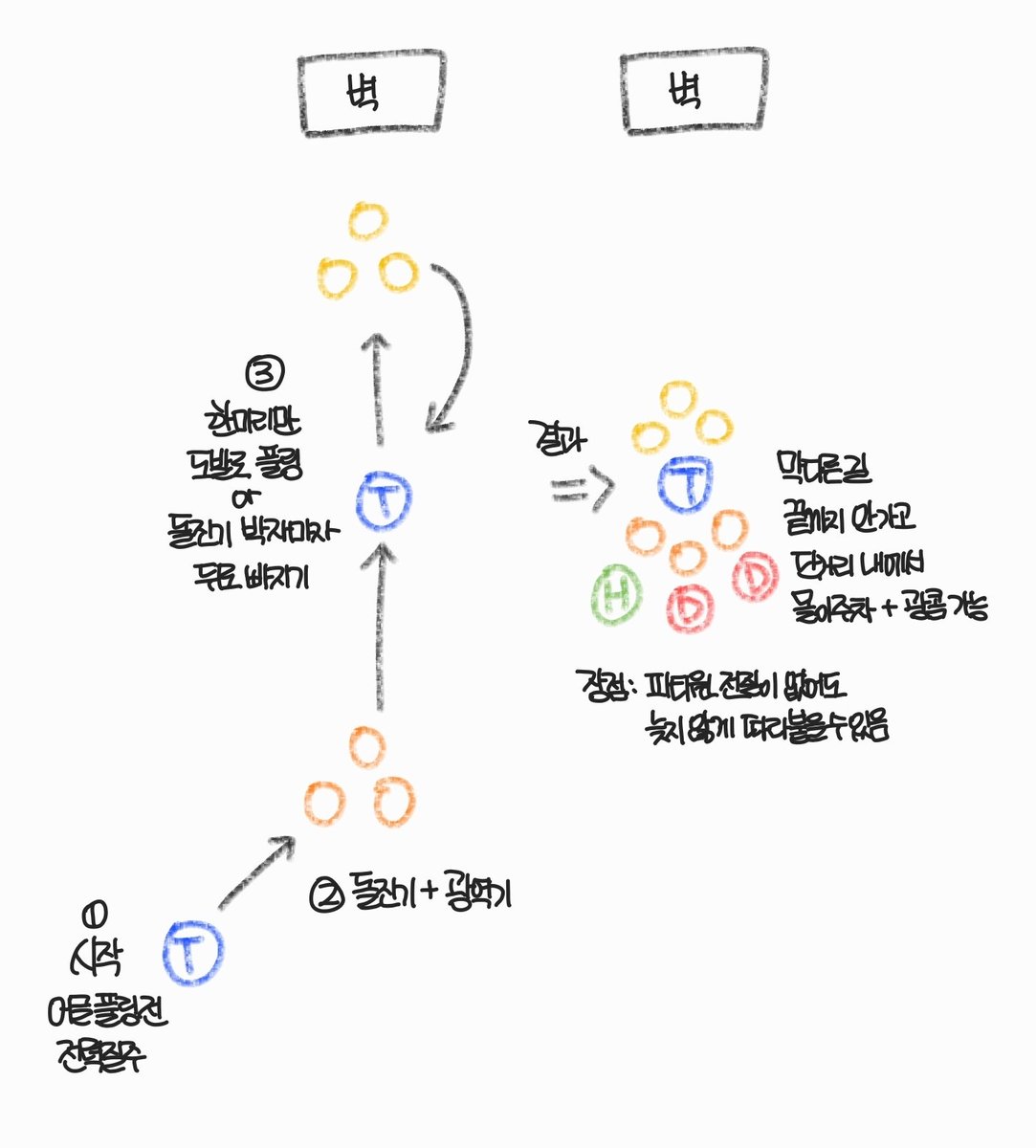 버들 tweet media