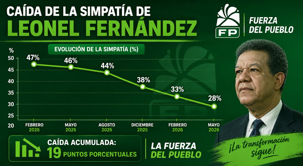 JOAN F RODRIGUEZ tweet media